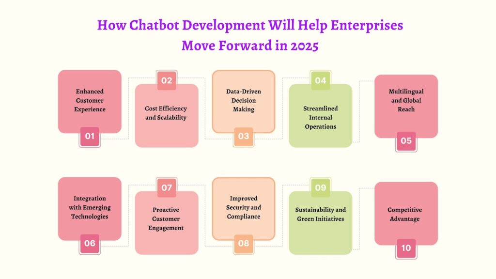 How Chatbot Development Will Help Enterprises Move Forward in 2025