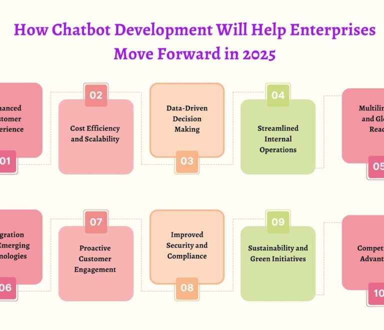 How Chatbot Development Will Help Enterprises Move Forward in 2025