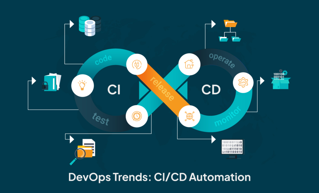 AI-Augmented DevOps: Automating CI/CD Pipelines for Speedier, Bug-Free Deployments