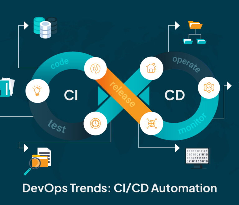 AI-Augmented DevOps: Automating CI/CD Pipelines for Speedier, Bug-Free Deployments